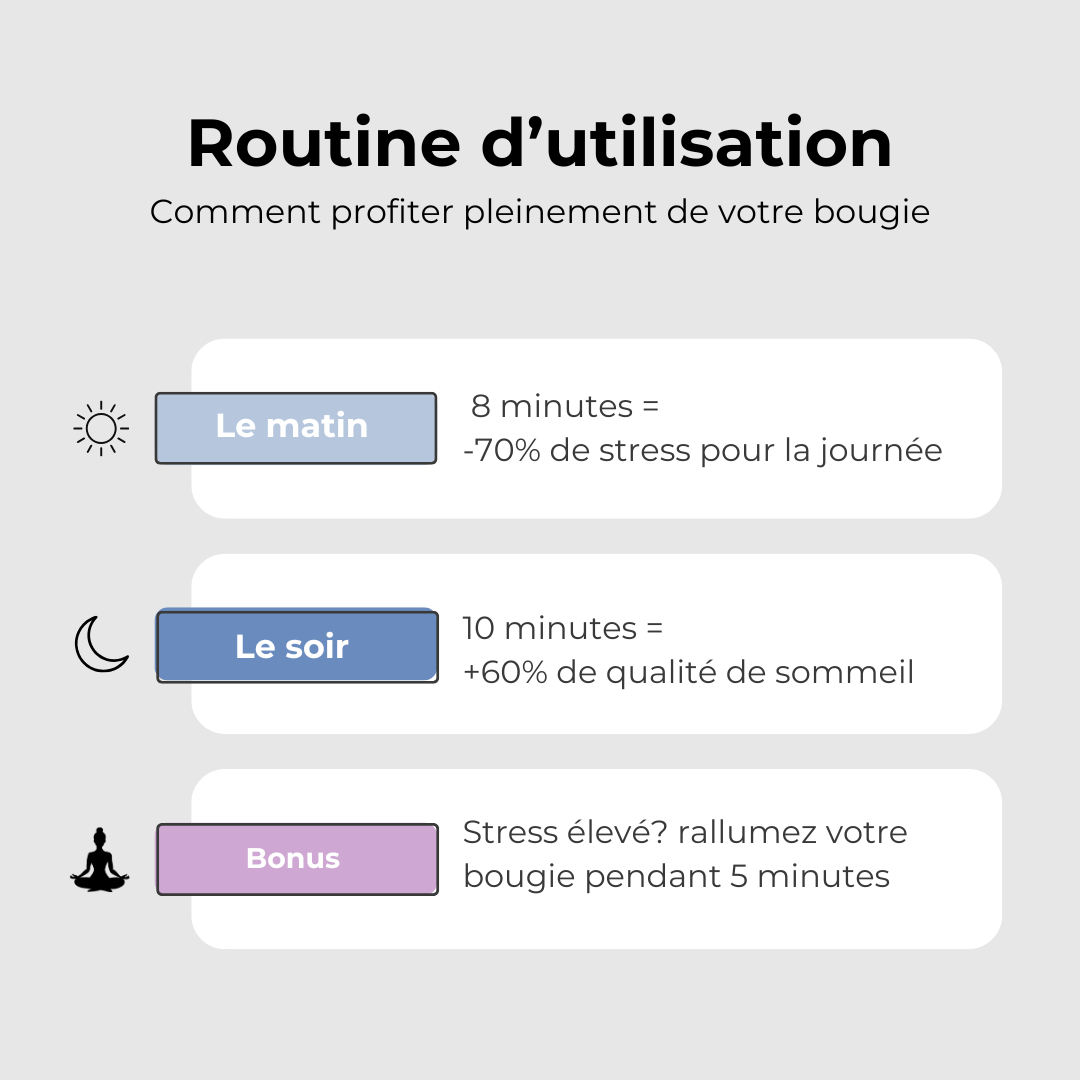 Ancrage - La 1ère bougie Anti-Stress
