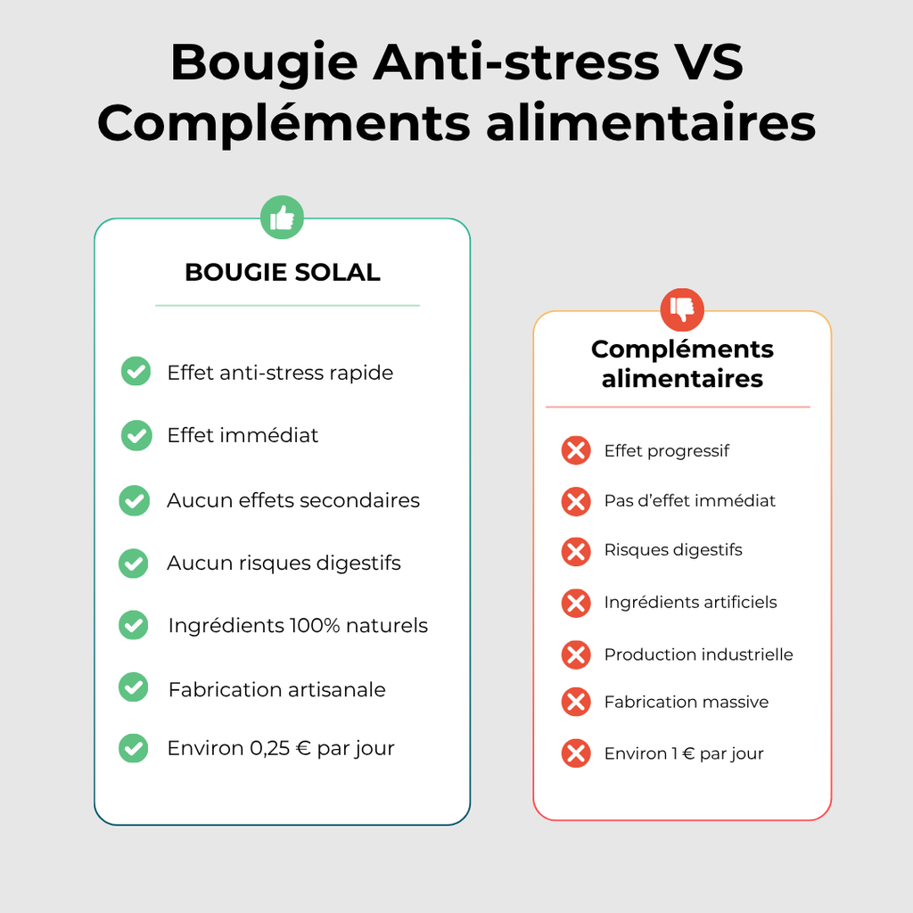 Ancrage - La 1ère bougie Anti-Stress