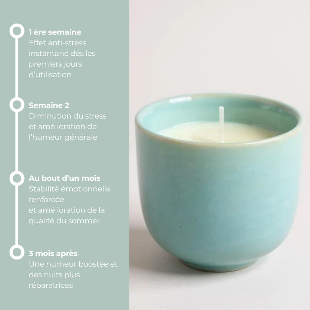 Ancrage - La 1ère bougie Anti-Stress