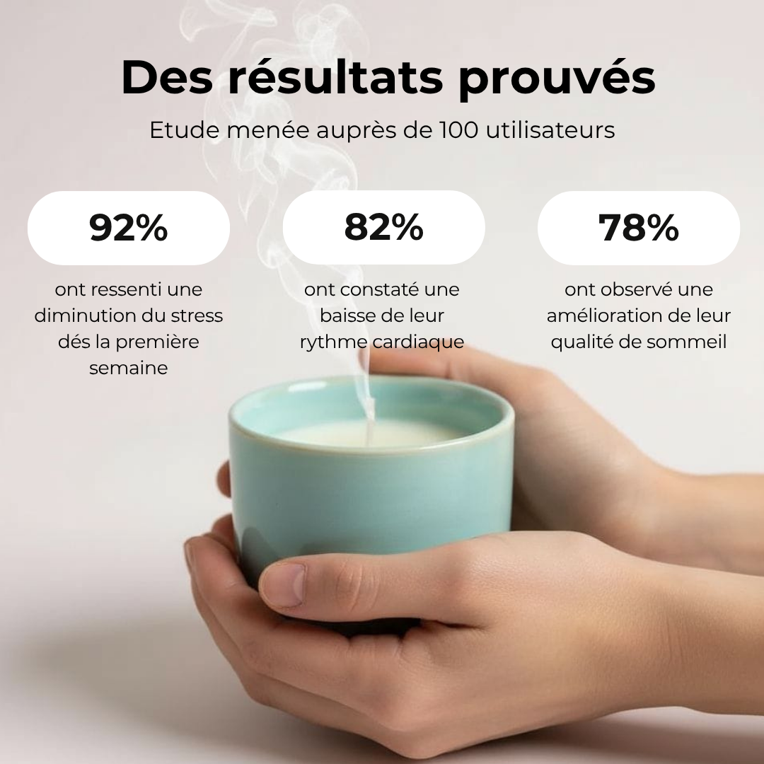 Ancrage - La 1ère bougie Anti-Stress